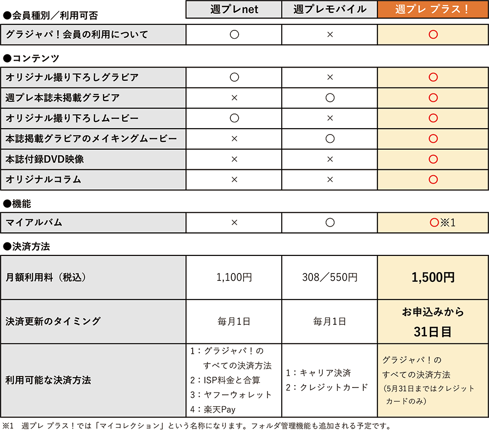 新旧サービス対照表